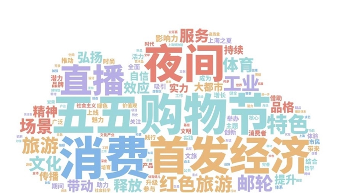 等维度上全